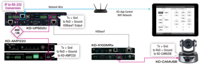 RS-232_ UPS + Cam + Amp